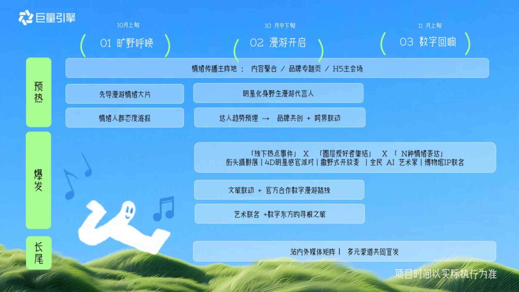 图片[31]-抖音【行业IP】数字漫游指南-招商数码行业营销-千文网