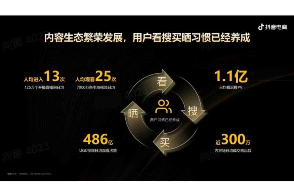 图片[2]-抖音电商品牌宝典6.0-全域投运提量策略-千文网