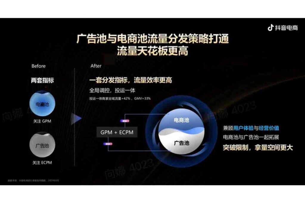 图片[8]-抖音电商品牌宝典6.0-全域投运提量策略-千文网