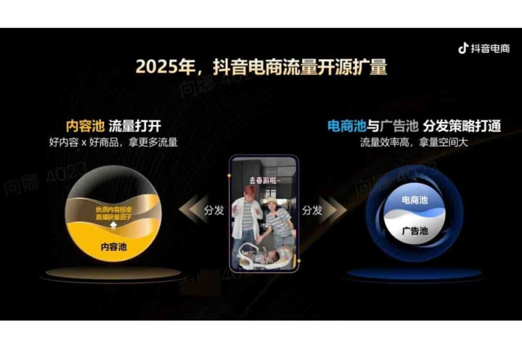 图片[6]-抖音电商品牌宝典6.0-全域投运提量策略-千文网