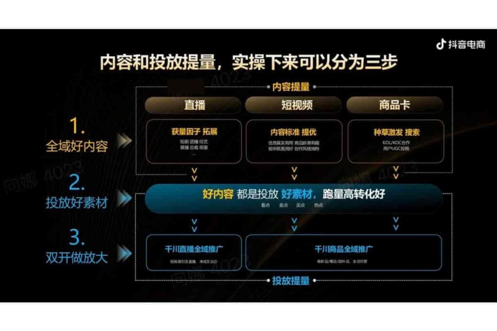 图片[10]-抖音电商品牌宝典6.0-全域投运提量策略-千文网