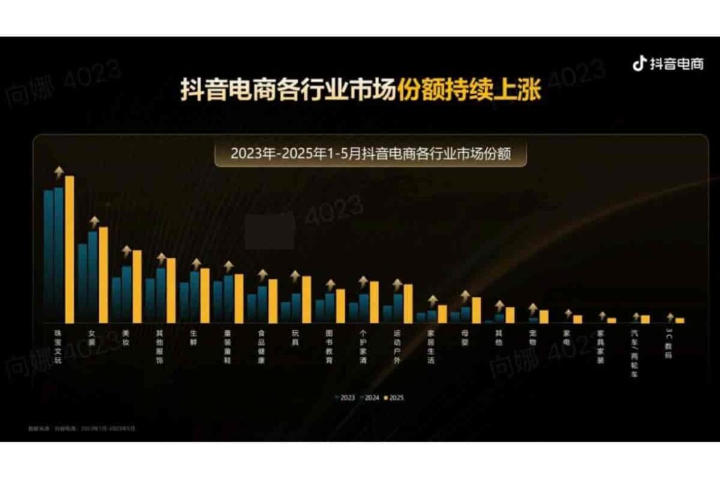 图片[3]-抖音电商品牌宝典6.0-全域投运提量策略-千文网