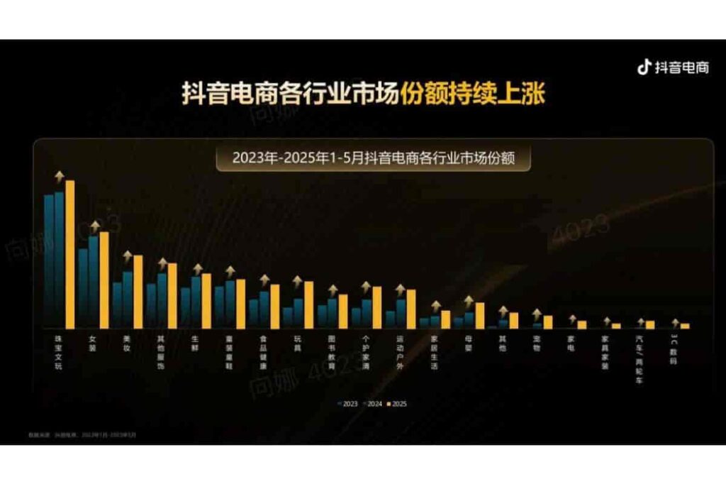 图片[4]-抖音电商品牌宝典6.0-全域投运提量策略-千文网