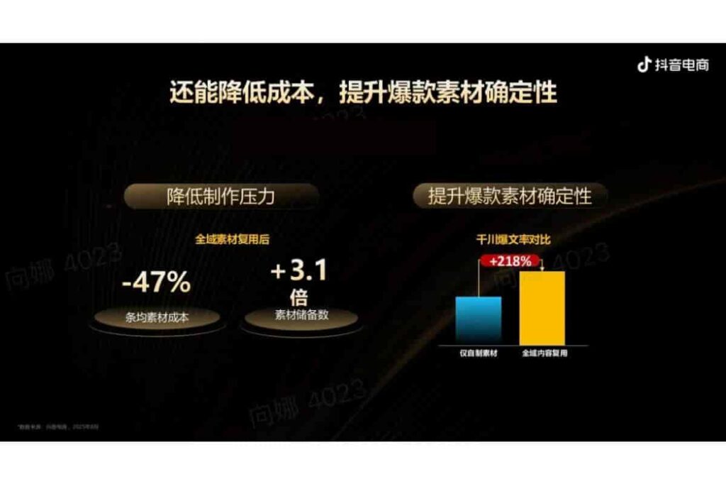 图片[35]-抖音电商品牌宝典6.0-全域投运提量策略-千文网