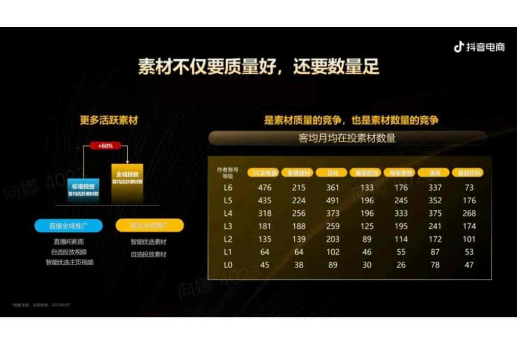 图片[36]-抖音电商品牌宝典6.0-全域投运提量策略-千文网