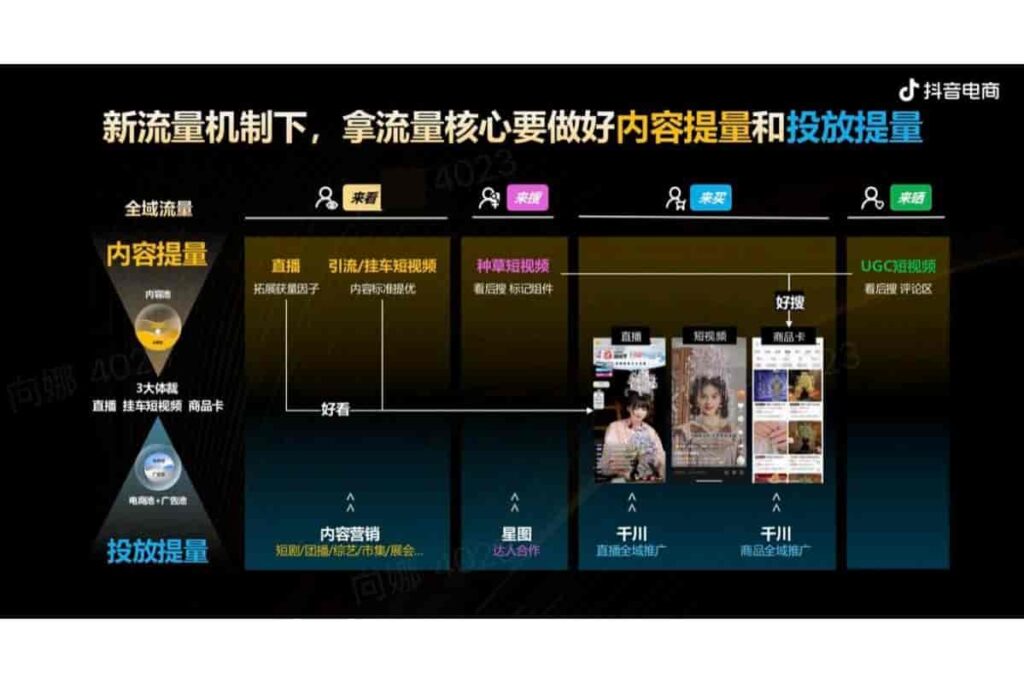 图片[9]-抖音电商品牌宝典6.0-全域投运提量策略-千文网