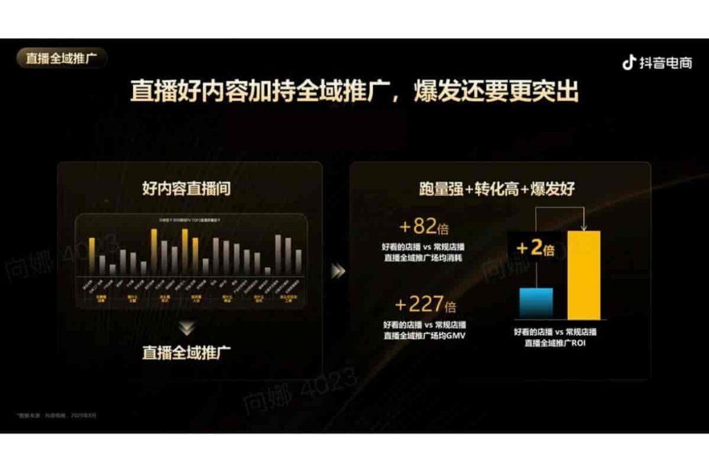 图片[40]-抖音电商品牌宝典6.0-全域投运提量策略-千文网