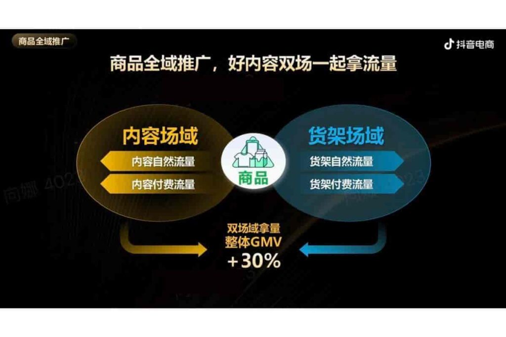 图片[44]-抖音电商品牌宝典6.0-全域投运提量策略-千文网