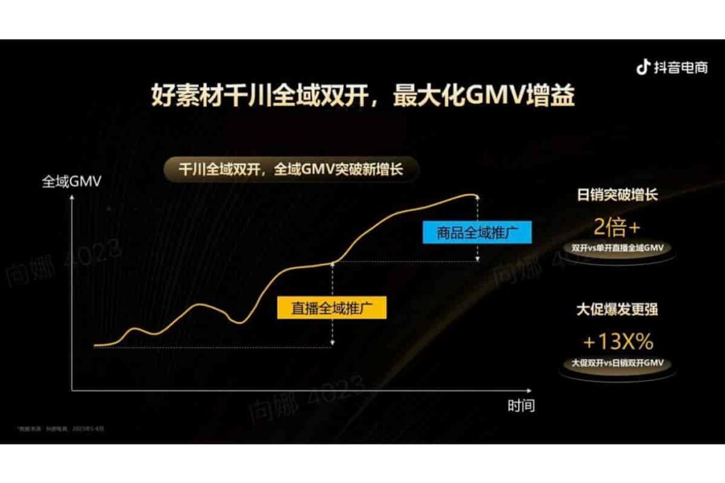 图片[39]-抖音电商品牌宝典6.0-全域投运提量策略-千文网