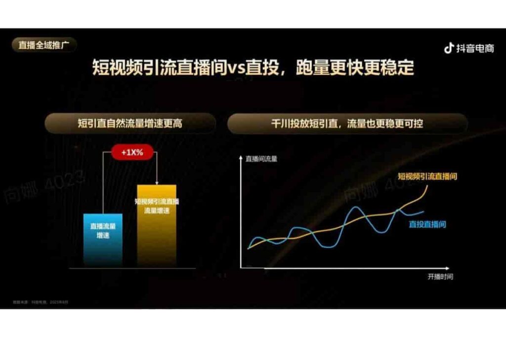 图片[41]-抖音电商品牌宝典6.0-全域投运提量策略-千文网