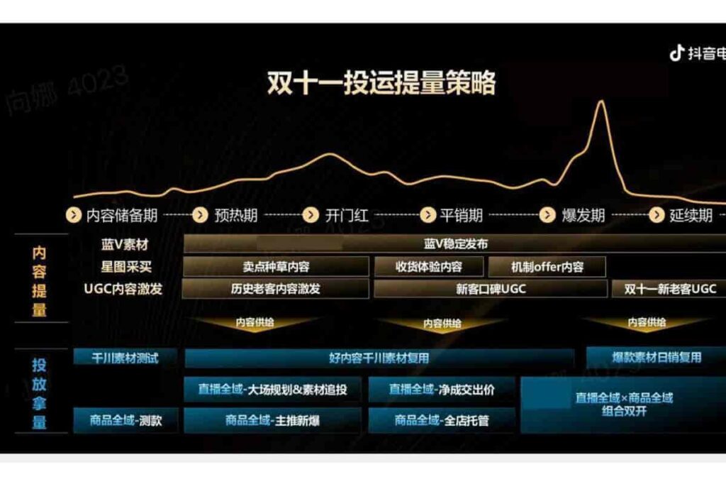 图片[48]-抖音电商品牌宝典6.0-全域投运提量策略-千文网