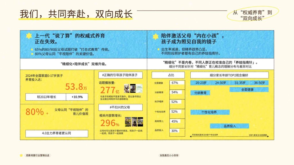 图片[4]-抖音招商母婴行业当我遇见小小的你-千文网