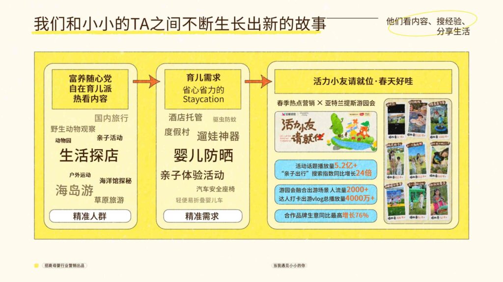 图片[7]-抖音招商母婴行业当我遇见小小的你-千文网