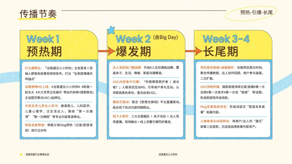 图片[13]-抖音招商母婴行业当我遇见小小的你-千文网
