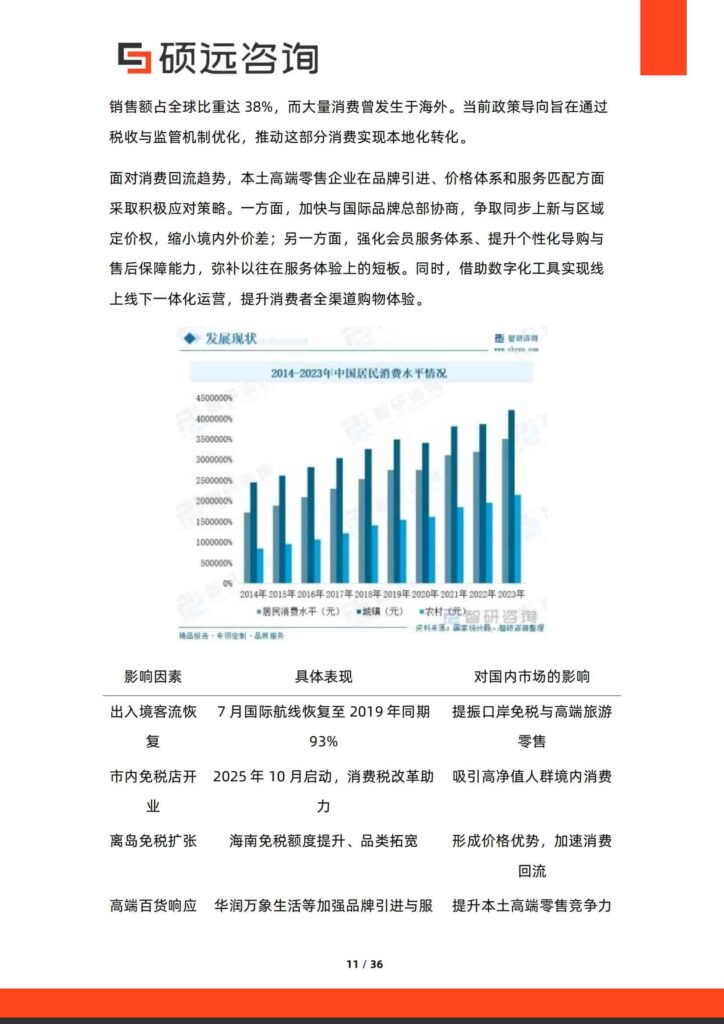 图片[11]-中国高端百货行业行业研究报告-千文网
