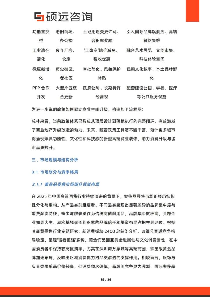 图片[15]-中国高端百货行业行业研究报告-千文网