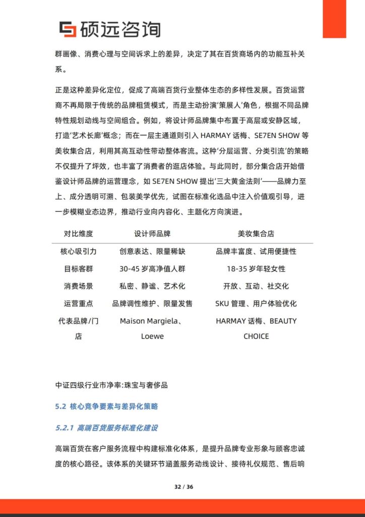 图片[32]-中国高端百货行业行业研究报告-千文网