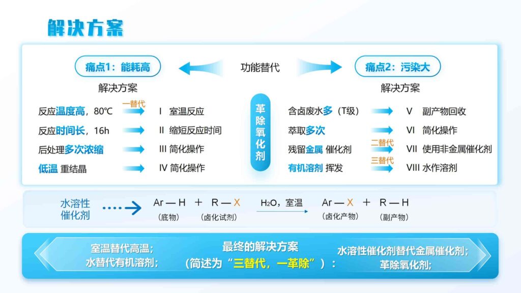 图片[6]-绿色茶配料与茶日化产品研发方案PPT模板-千文网