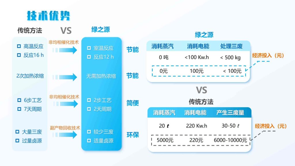 图片[8]-绿色茶配料与茶日化产品研发方案PPT模板-千文网