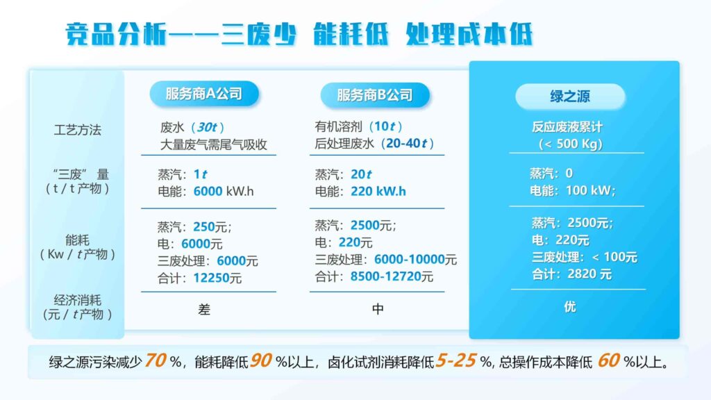 图片[11]-绿色茶配料与茶日化产品研发方案PPT模板-千文网