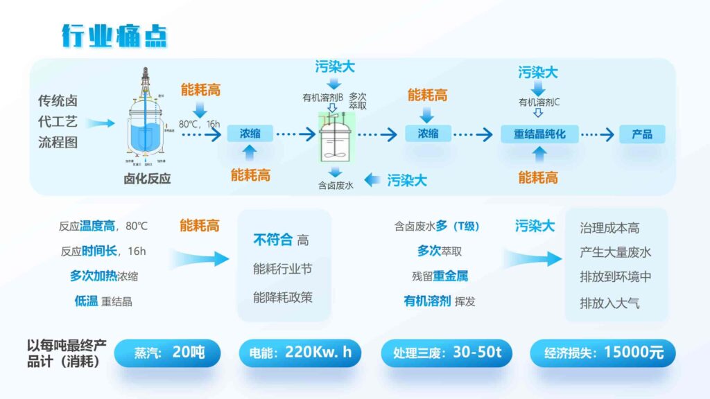 图片[4]-绿色茶配料与茶日化产品研发方案PPT模板-千文网