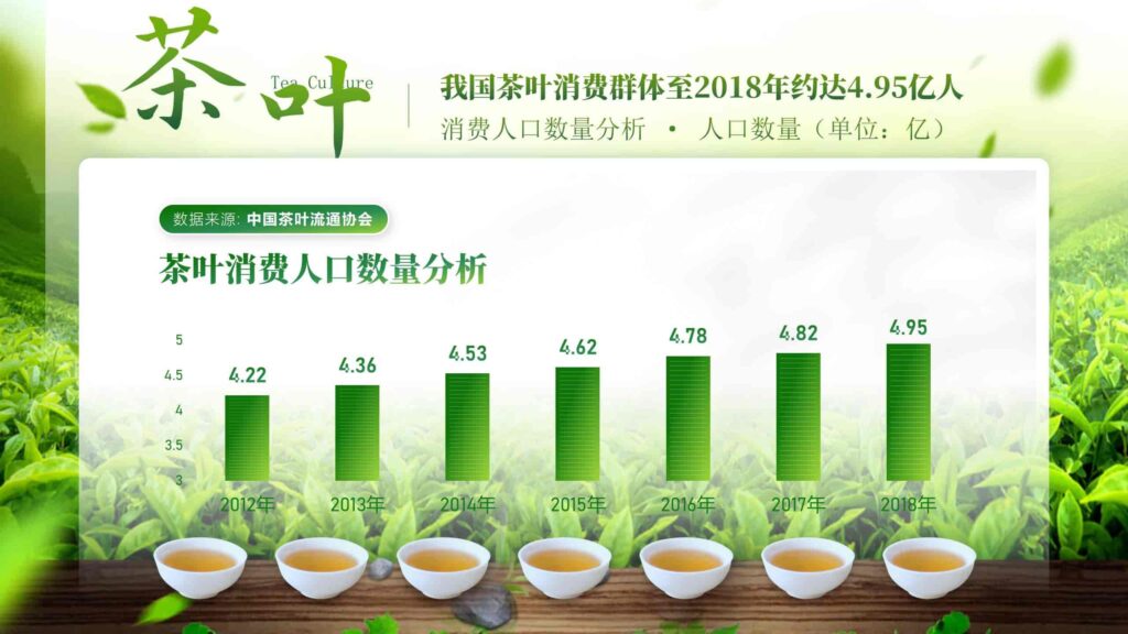 图片[11]-绿色茶配料与茶日化研发PPT模板-千文网