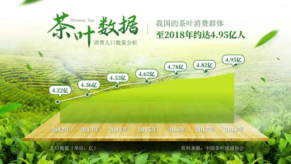 图片[5]-绿色茶配料与茶日化研发PPT模板-千文网