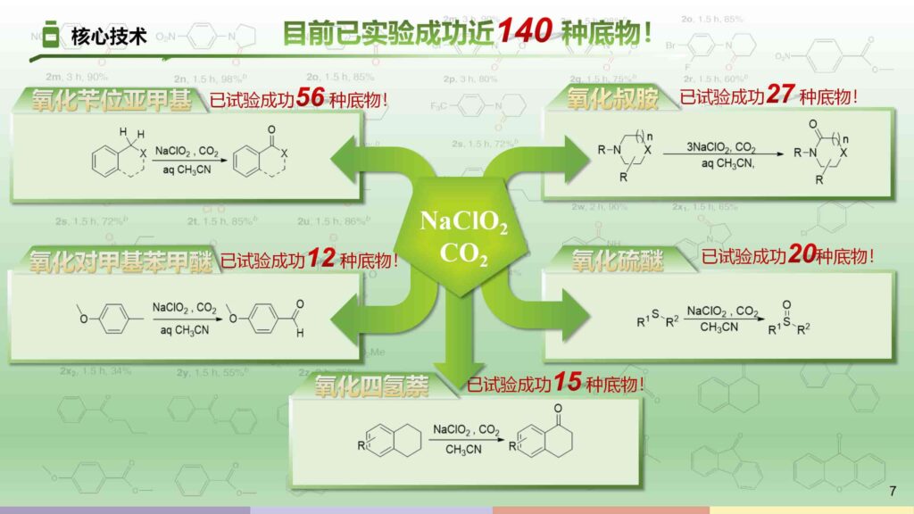 图片[6]-墨绿色净水器：绿色氧化方案PPT模板-千文网