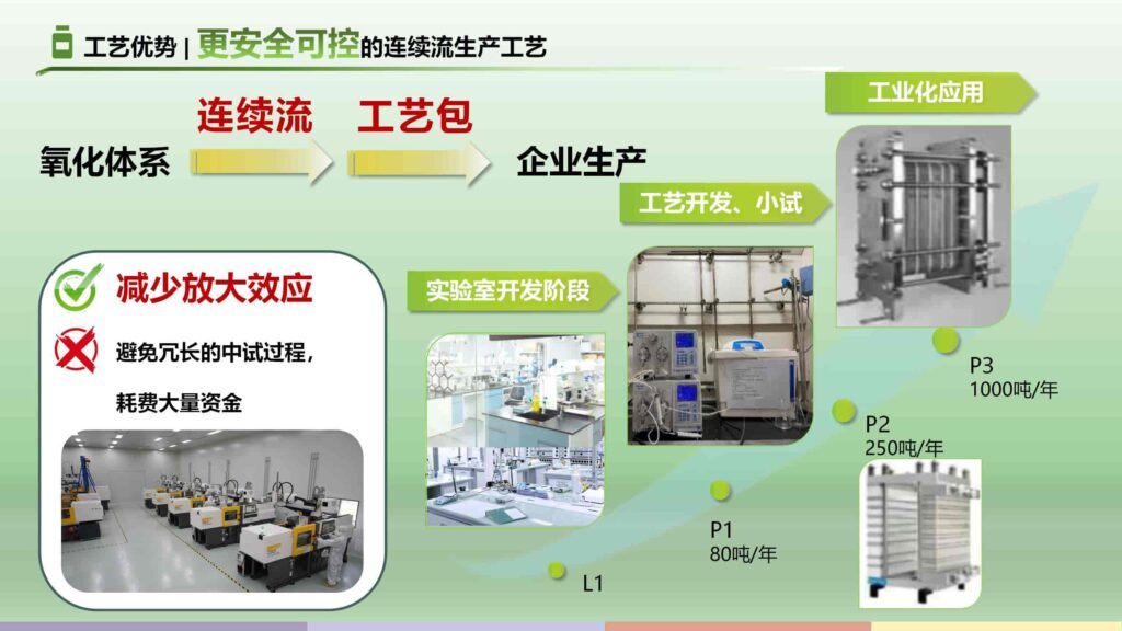 图片[9]-墨绿色净水器：绿色氧化方案PPT模板-千文网