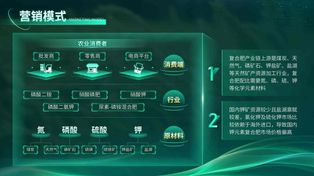 图片[15]-万物萌发让农作物更茂盛农业更繁荣PPT模板-千文网