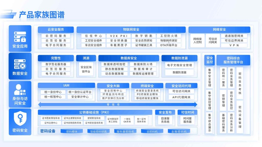产品家族图谱-千文网