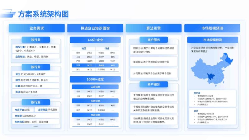 方案系统架构图-千文网