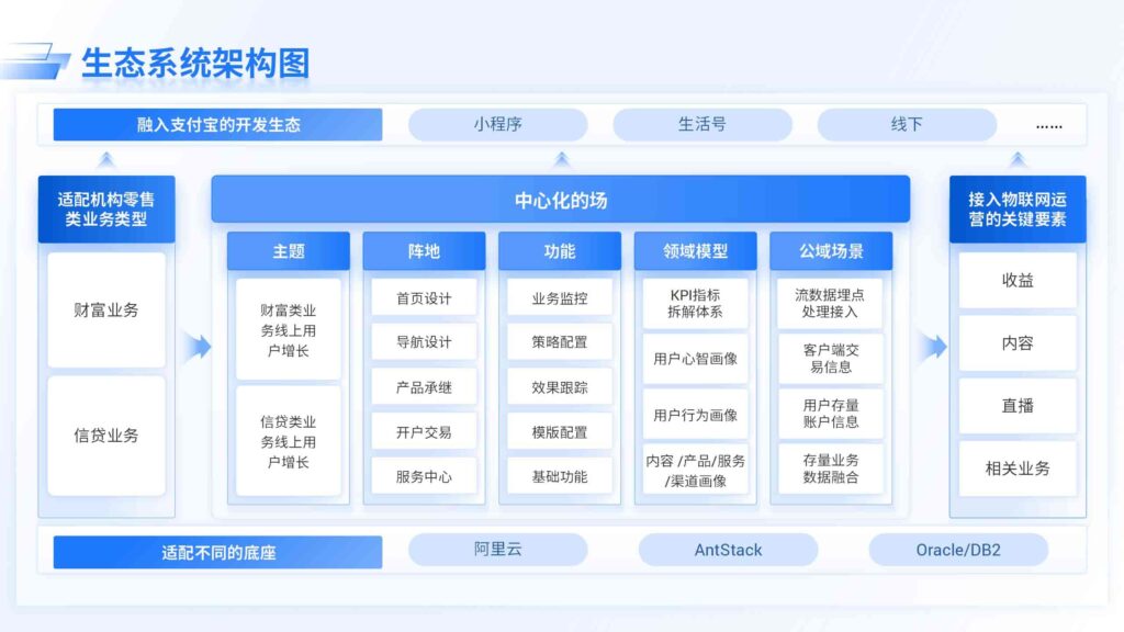 生态系统架构图-千文网