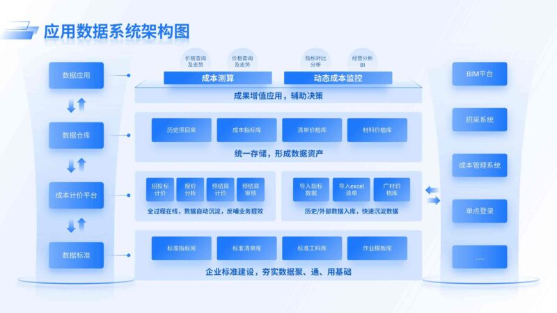 应用数据系统架构图-千文网