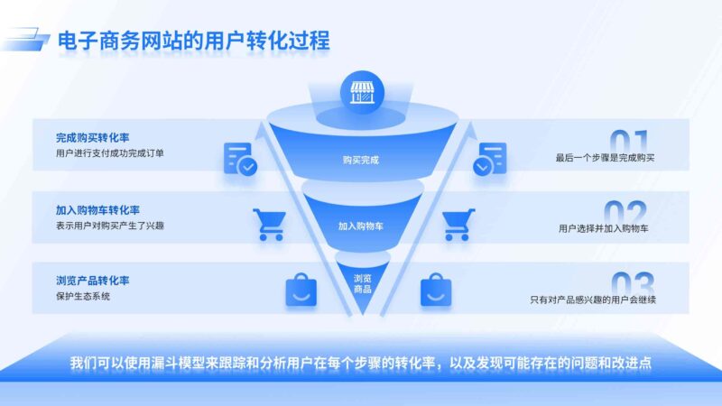 电子商务网站的用户转化过程-千文网
