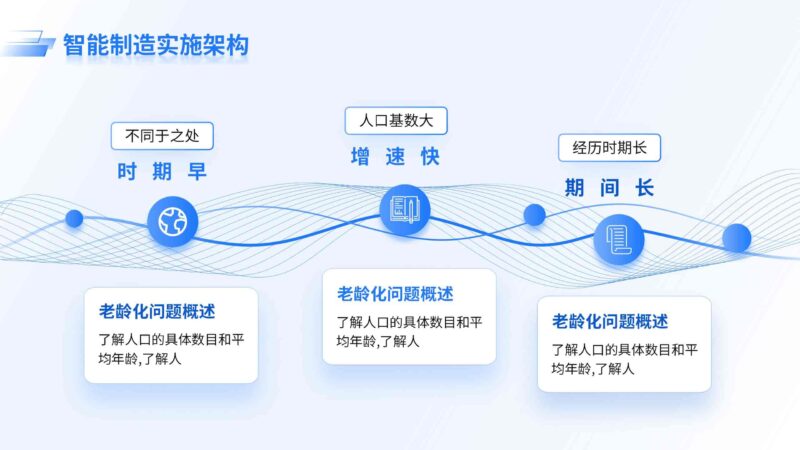 老龄化智能制造实施架构-千文网