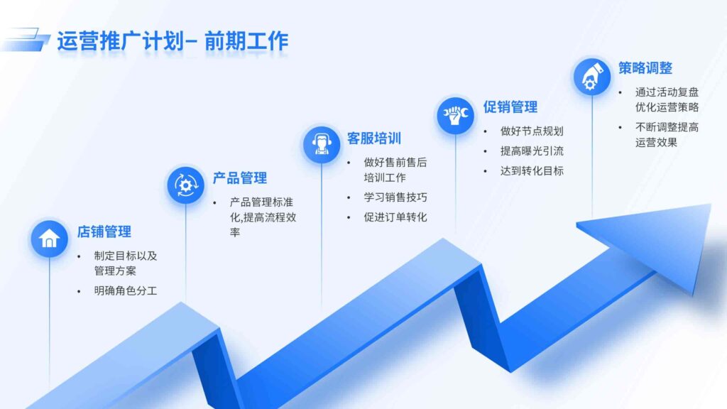 运营推广计划– 前期工作-千文网