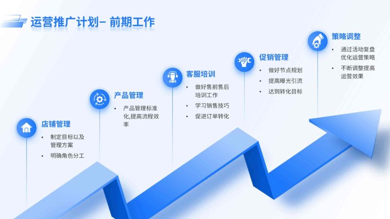 运营推广计划– 前期工作-千文网