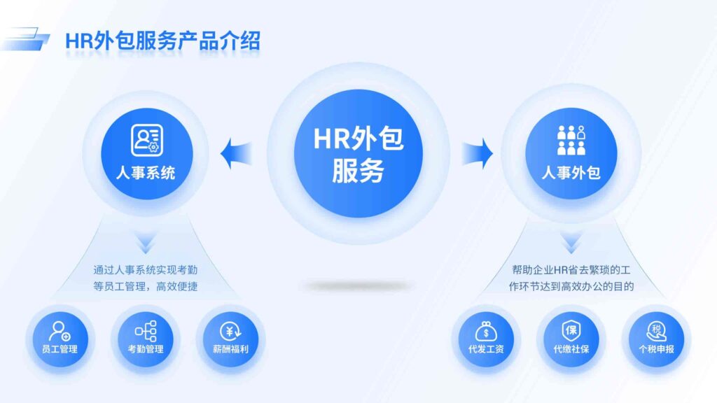 HR外包服务产品介绍-千文网