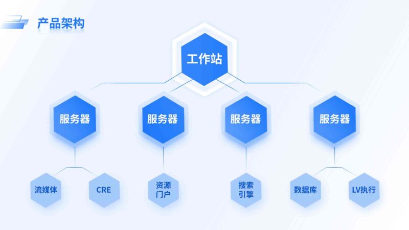 工作站产品架构-千文网