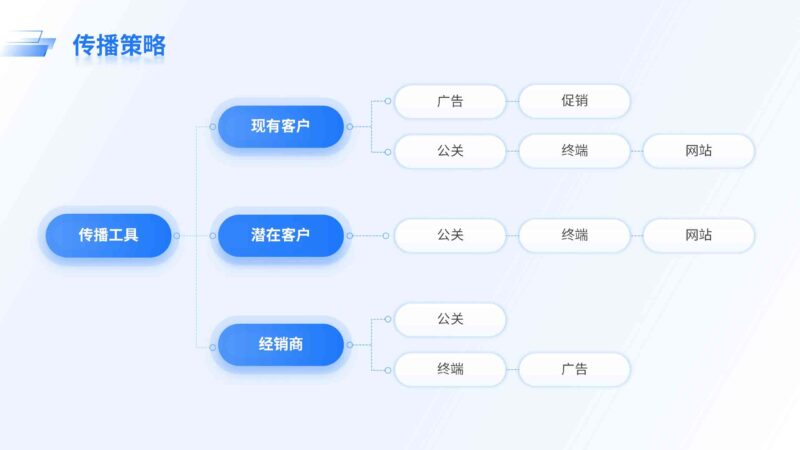 策略传播-千文网