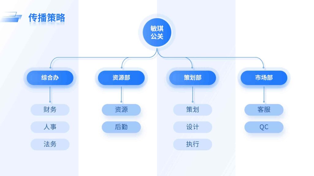 公关传播策略-千文网