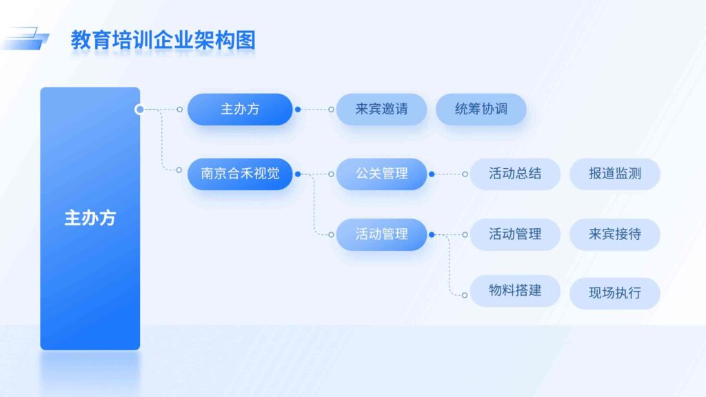 教育培训企业架构图-千文网
