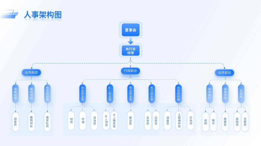人事架构图-千文网