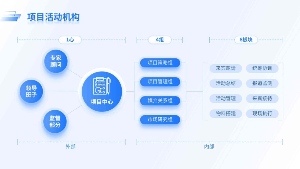 项目活动机构-千文网