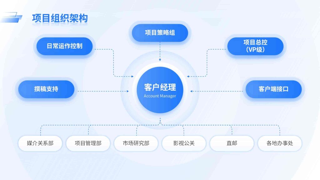 项目组织架构-千文网