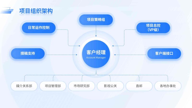 项目组织架构-千文网