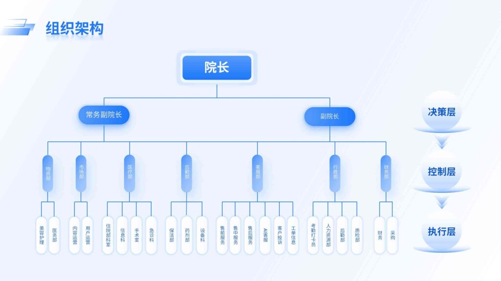 医院组织架构-千文网