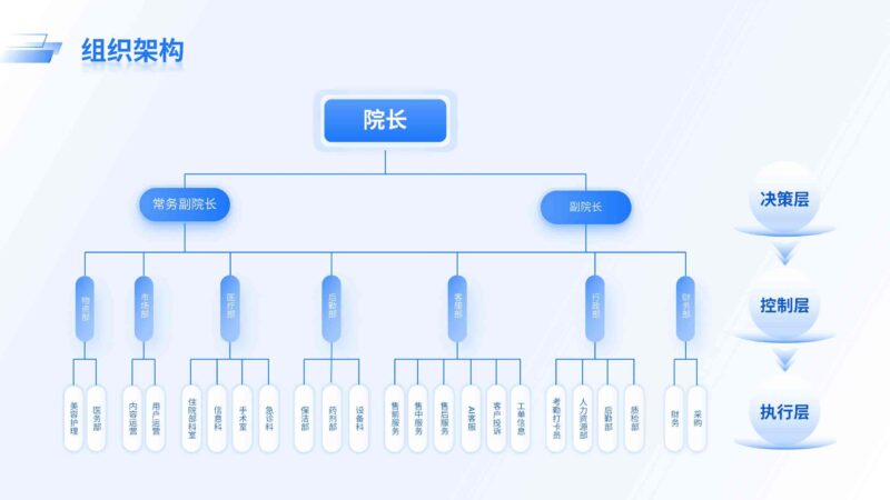 医院组织架构-千文网