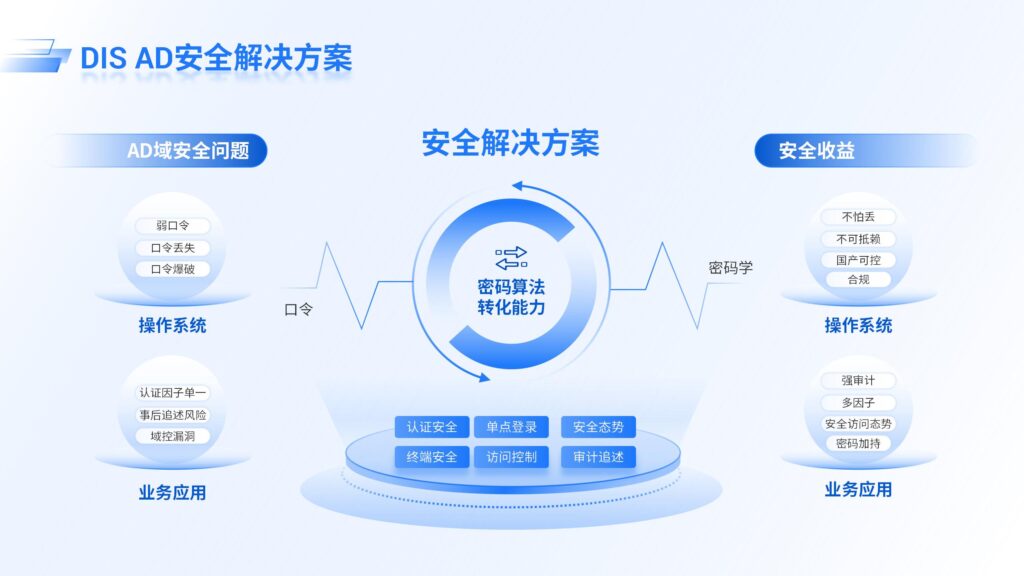 安全解决方案-千文网